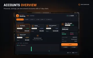Accounts overview
